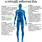 ΠΩΣ ΕΠΗΡΕΑΖΕΙ ΤΟ ΣΩΜΑ ΜΑΣ Η ΣΥΝΕΧΗΣ ΚΑΘΙΣΤΙΚΗ ΖΩΗ